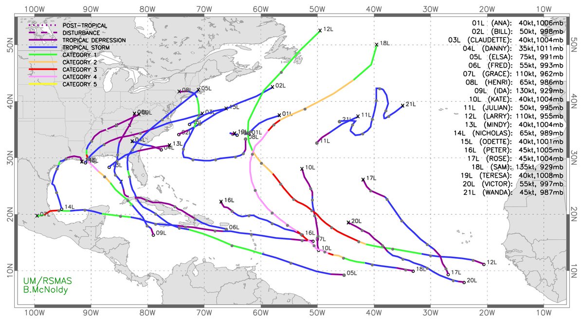 La saison 2021 des ouragans dans l'Atlantique se termine officiellement ce 30 novembre. Nouvelle saison très active avec une liste entièrement épuisée. Il s'agit de la 4ème saison la plus active jamais observée. 