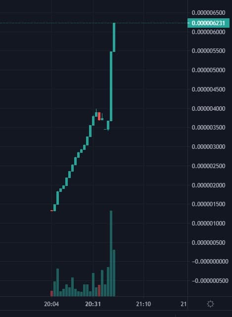 CoachCryptoX's tweet photo. @CryptoTony__ Im watching Omicron on BSC https://t.co/ISxnctM8nJ https://t.co/dXNWwfhi8x