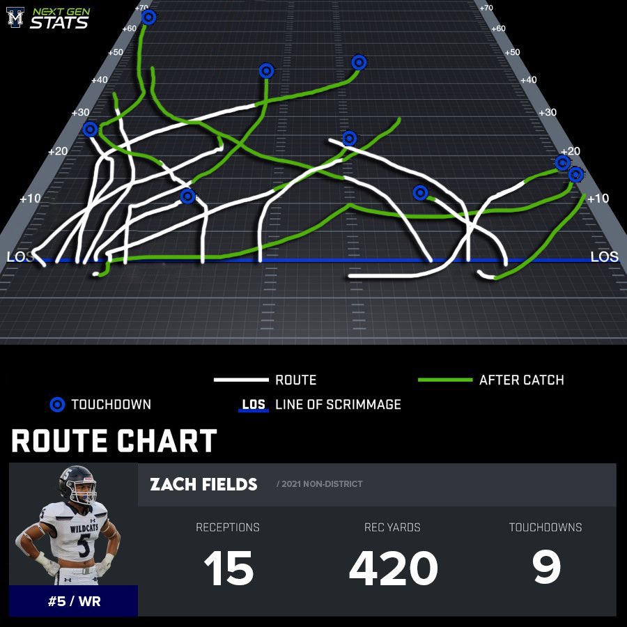 ARAnalytics tweet media