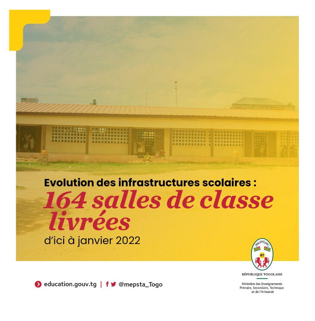 EducationTg's tweet photo. La politique #GouvTg, déclinée à travers la feuille de route 2020-2030, met un accent sur l'amélioration des infrastructures scolaires. Pendant que le démarrage des travaux de construction de 30.000 salles de classes est imminent, un effort est déjà fait par le #Mepsta. https://t.co/TyG6f7ECyc