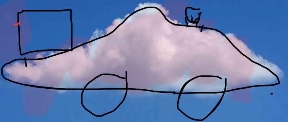 MsT15698229's tweet photo. P5/4 @GlendalePrimary were inspired by @ADaily_Cloud  in ICT today! https://t.co/UH0uryWmj6