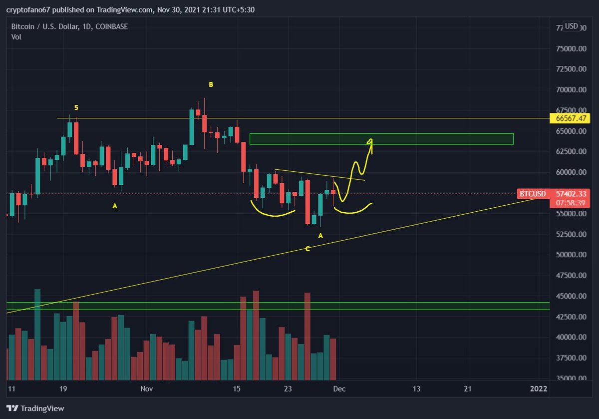 CP_bitcoin's tweet image. $btc testing patience level !!!!