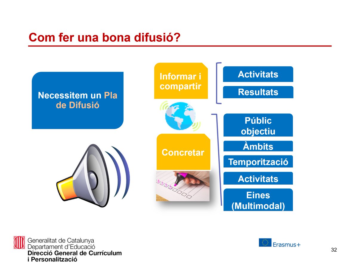 Moltes gràcies als participants a la segona sessió de formació adreçada a centres implementant projectes #KA121 #KA122 celebrada avui. Moltes gràcies a <a href="/INSMontsuar/">INS Manuel Montsuar</a> per compartir el seu viatge #ErasmusPlus amb els assistents! Tot un plaer sentir-vos!😍👏