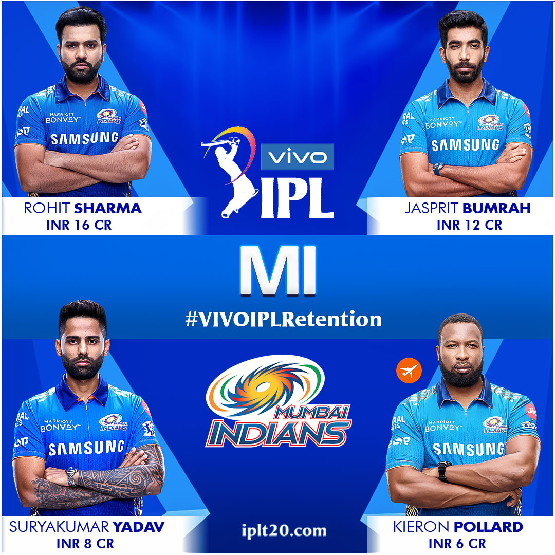 IPL's tweet photo. The @mipaltan retention list is out! 

Comment below and let us know what do you make of it❓

#VIVOIPLRetention https://t.co/rzAx6Myw3B