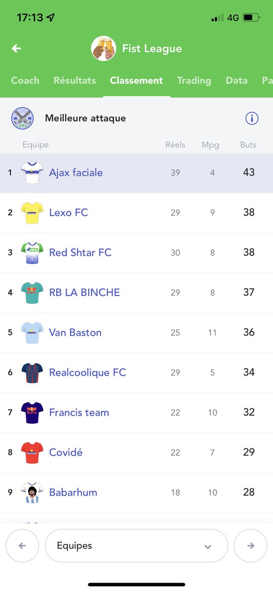 AlexandreCvn's tweet photo. @MonPetitGazon @UnibetFrance Unibet AlexC26 MPG AjaxFaciale https://t.co/8eYhU1rBLy