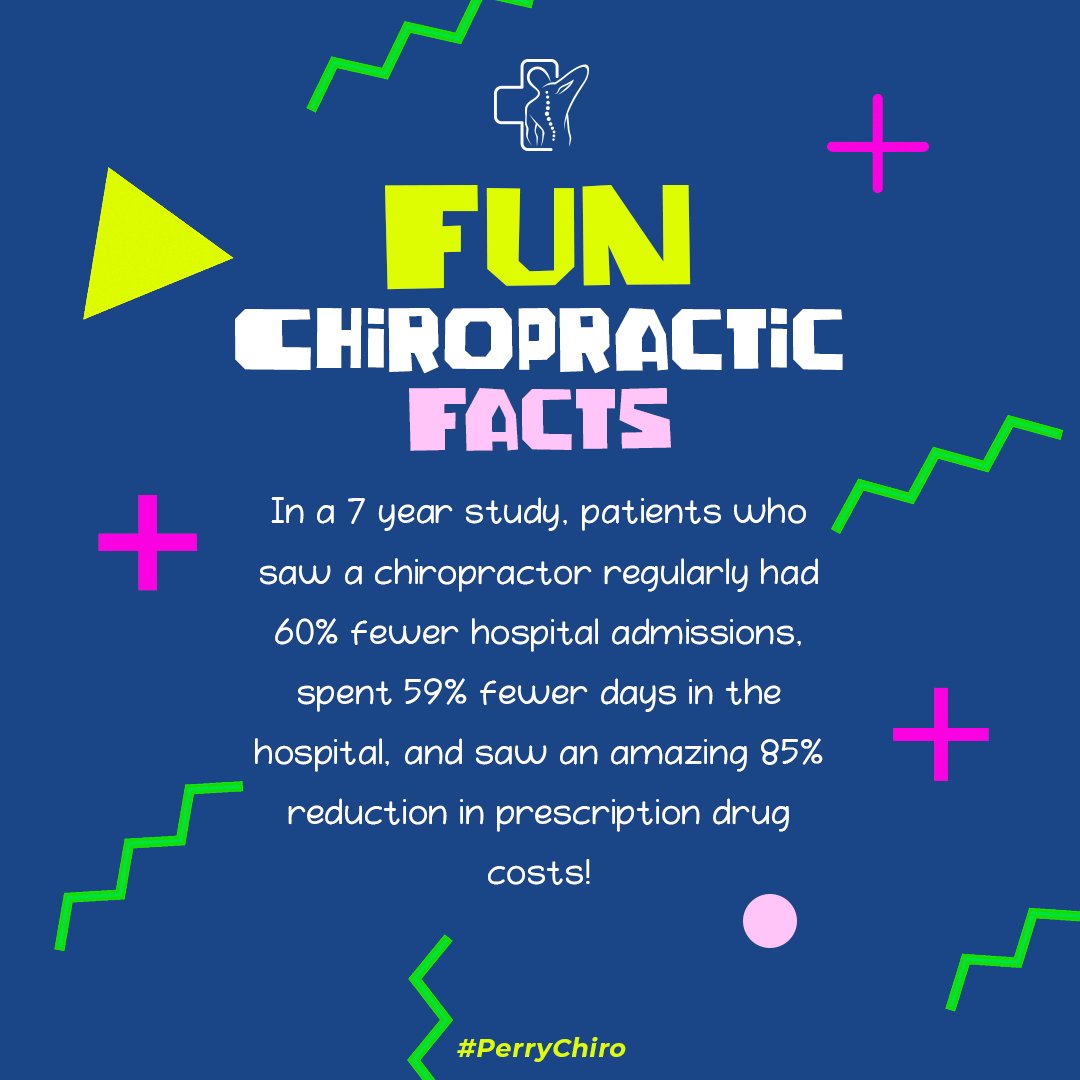 PerryChiro's tweet photo. Chiropractic Facts: In a seven year study, patients who saw a chiropractor regularly had 60% fewer hospital admissions, spent 59% fewer days in the hospital, and saw an amazing 85% reduction in prescription drug costs! #PerryChiro #Facts #Chiropractor #Chiropractic https://t.co/F8UdsXC48s
