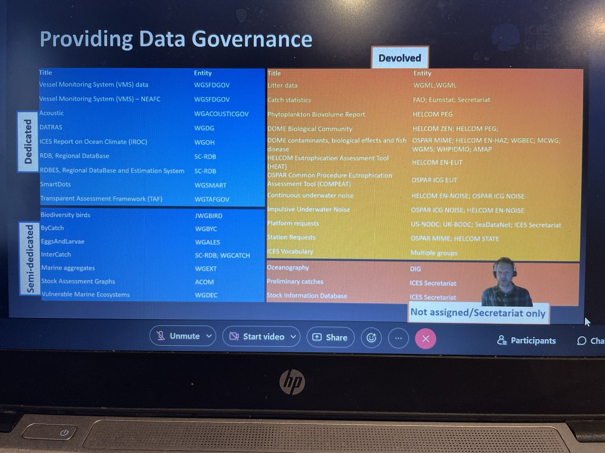 straa_holah's tweet image. Eye-opening talk from @ICES_ASC on wider context of data management and governance for fisheries-dependent data within the ices framework, helping #wgtifd look to integrate #EM4fish data products within fisheries management and scientific advice