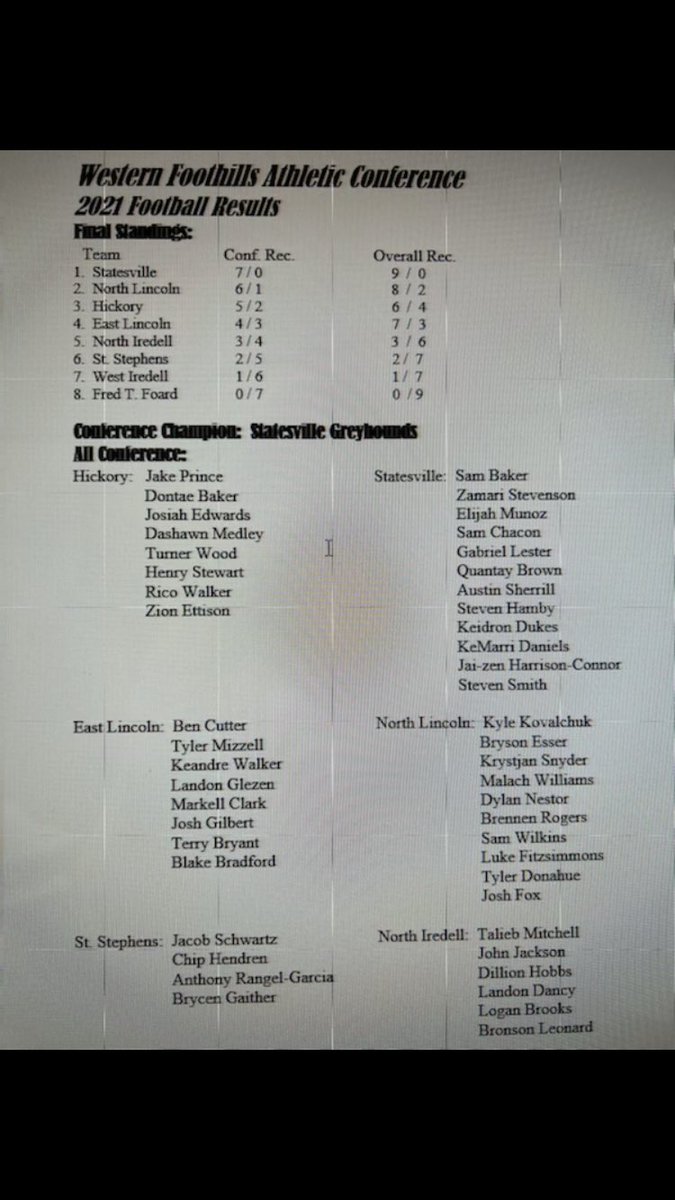 Congrats to me and all my dawgs for making all conference once again all praise to god!!