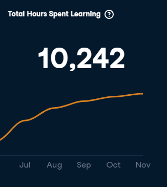 codefornepal's tweet image. Over the last few months, our fellows & members have spent 10,000+ hrs building data skills on @datacamp! Thanks to @DataCampDonates for their support.
We are looking to recruit 400+ Data Fellows. Apply & or spread the word: codefornepal.org/data-fellowshi… #dataskills #Datacampdonates