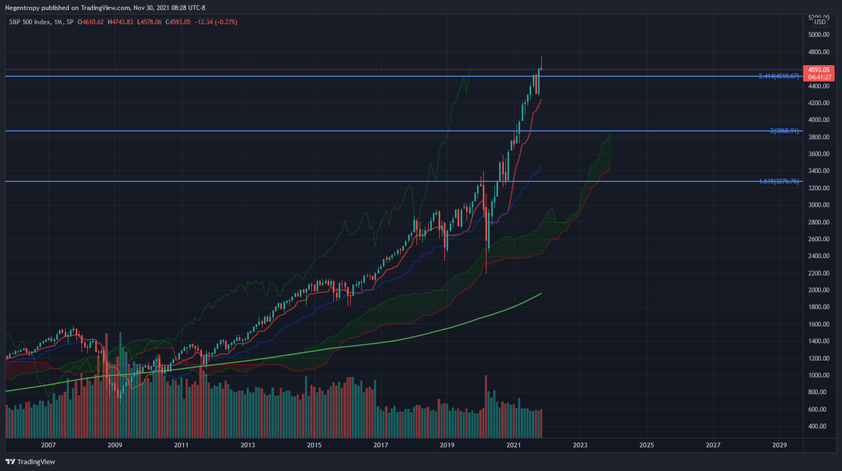 quantbs's tweet photo. 4 hours until monthly close of $SPX, things are going to get hairy. https://t.co/BJRDXw33Qa