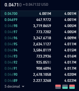hikingor's tweet photo. @Vicks_vic @multiverse_labs 4million order to purchase $AI right now on KuCoin. #Multiverse https://t.co/DoipMmbLg9