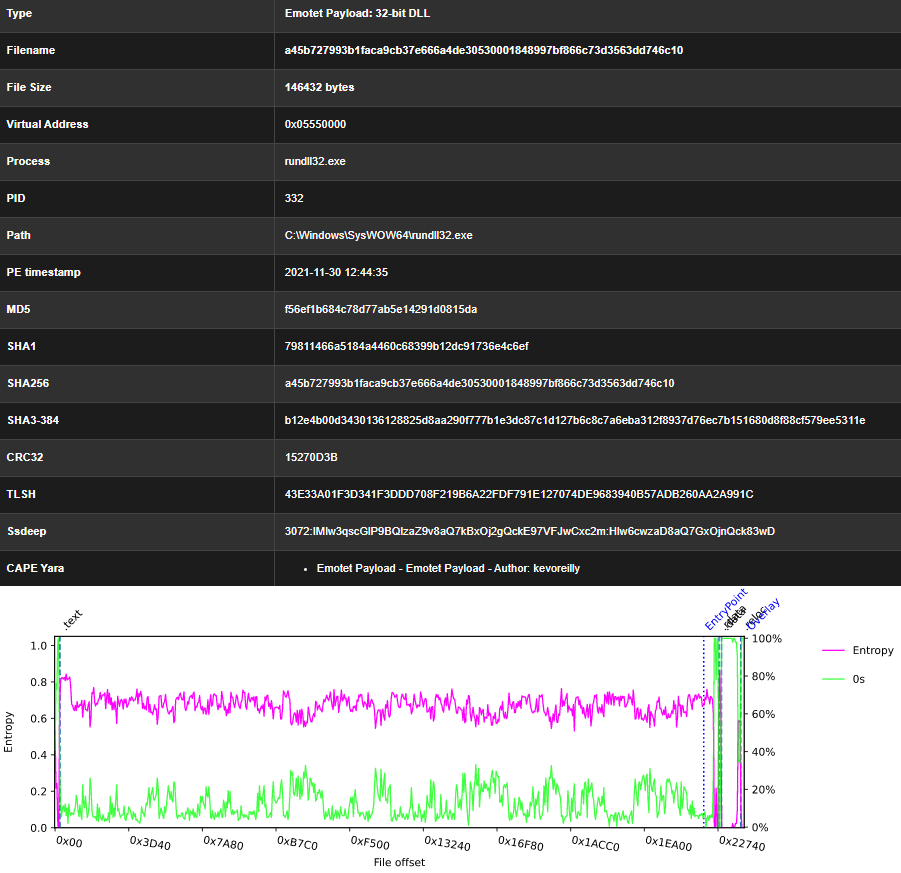 CAPE Sandbox (CapeSandbox) / Twitter