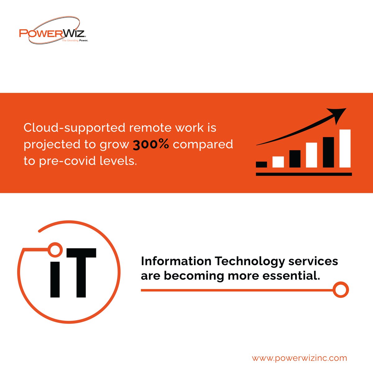 Post-pandemic, #IT services are becoming MORE essential! #iot #itservices #cloudbased