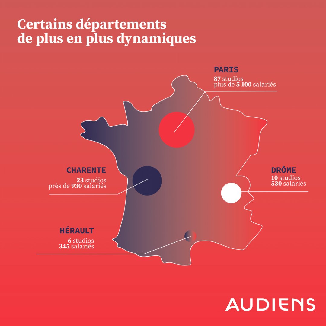 GroupeAudiens's tweet photo. #COMMUNIQUÉ : Audiens publie son étude annuelle sur « 𝐋’𝐞𝐦𝐩𝐥𝐨𝐢 𝐝𝐚𝐧𝐬 𝐥𝐞 𝐬𝐞𝐜𝐭𝐞𝐮𝐫 𝐝𝐞 𝐥𝐚 𝐩𝐫𝐨𝐝𝐮𝐜𝐭𝐢𝐨𝐧 𝐝𝐞 𝐟𝐢𝐥𝐦𝐬 𝐝’𝐚𝐧𝐢𝐦𝐚𝐭𝐢𝐨𝐧 »
◼ CP : https://t.co/39J1w3tw0I
◼ Synthèse : https://t.co/3mpXMUdTiG
◼ Infographie : https://t.co/vzxoHMzZSr https://t.co/Xu1BZDr5He