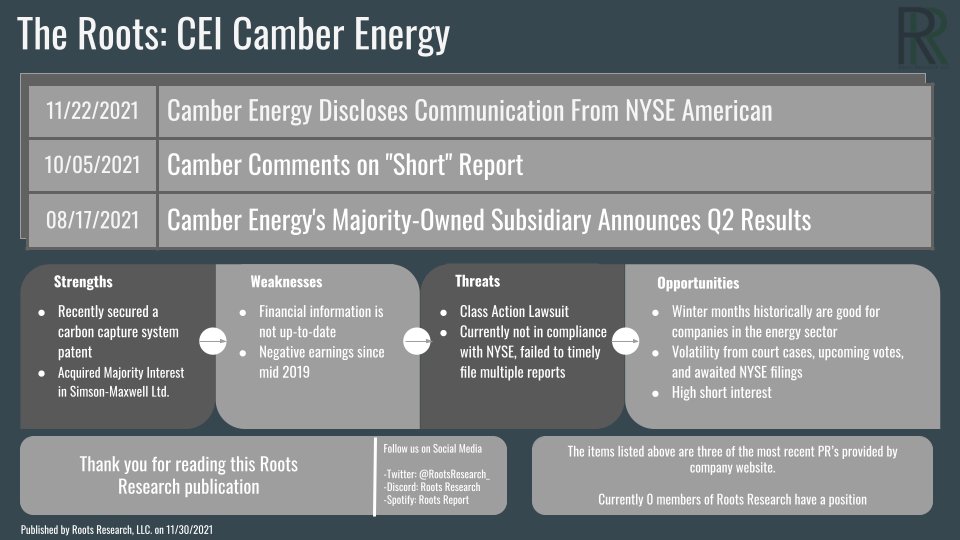 RootsResearch_'s tweet photo. We've seen a lot of talk resurface about Camber Energy, Inc. ( $CEI ), and with everything going on, it's good to ground your #trades in facts.
Here's the #QuickRoots: https://t.co/EpQXG1fAo0