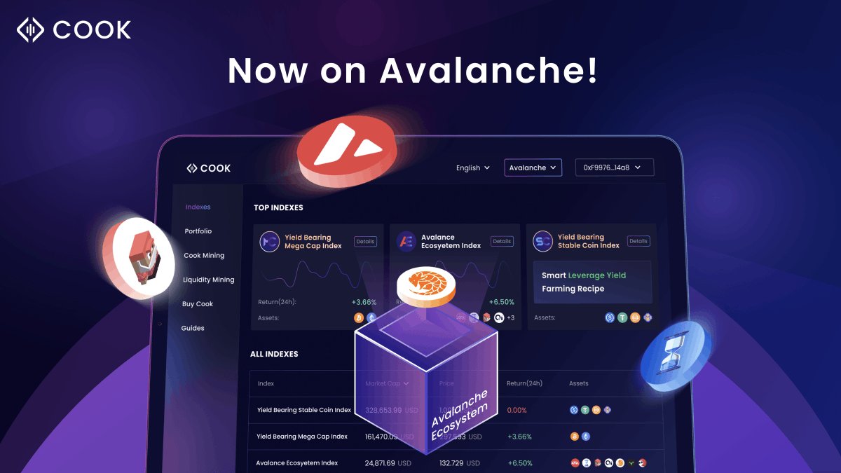 Avalanche_Space's tweet photo. 🚀 @Cook_finance has announced that it is now available on #Avalanche.

📌 Cook is the first ever #DeFi Index platform launched on @Avalancheavax

📌 Cook is a decentralized finance &amp; offers it up as a carefully curated menu of indexes.

🔗https://t.co/u2kbGyyg8R

#AvalancheSpace https://t.co/t1zyevZkzZ
