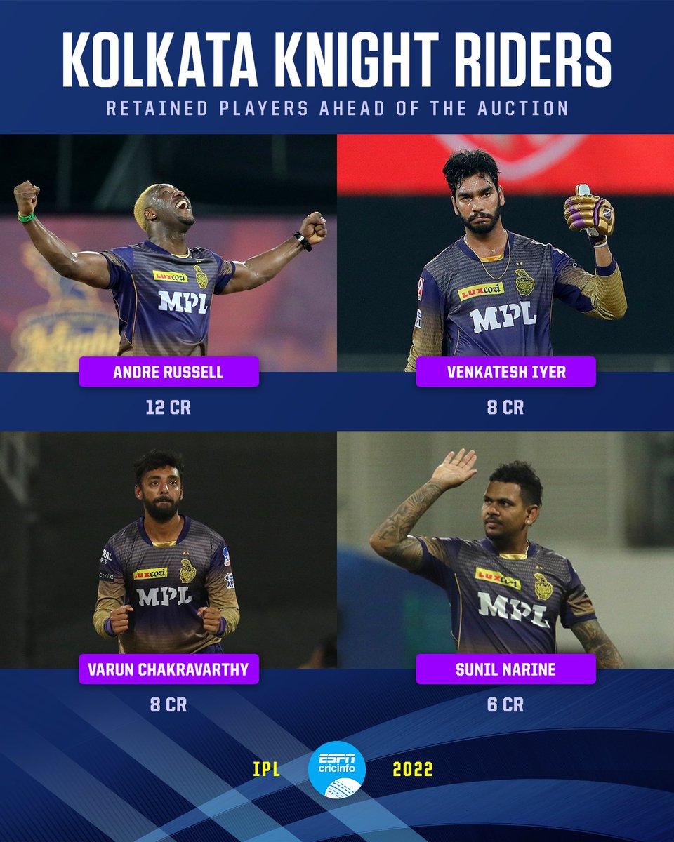 ESPNcricinfo on Twitter: ESPNcricinfo on Twitter: