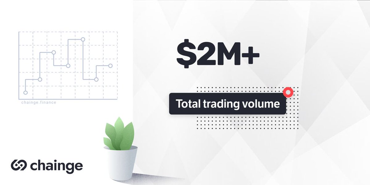 💥 Just look at us go Chaingers!

💸 We's surpassed $2 Million trading volume in 24 hours

💪 And all of YOU made this happen. You are the true driving force behind everything we achieve. Thank you! 

👉 chainge.finance/info/assets

#DeFi #dex #crosschain #fintech