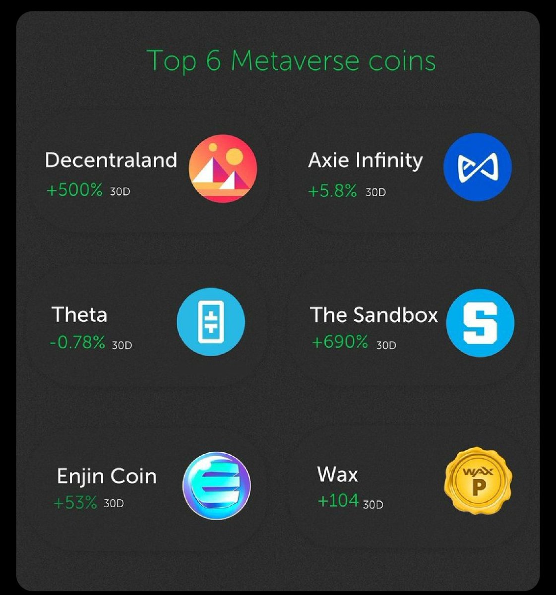 3lliotwho's tweet photo. Who is next to pump on the top 6 #metaverse projects?
Maybe $THETA? https://t.co/sNoKt8Ix6S