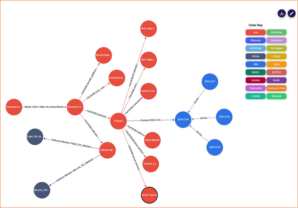 intercax's tweet photo. The power of an open, federated #digitalhread lies in seamless navigation, traceability, and data flows within &amp; across the boundaries of a diverse set of repositories &amp; tools. The Digital Thread Explorer unleashes that power using @Syndeia’s integrations- https://t.co/lAU2NZY8TQ https://t.co/y6TVdtj8oQ