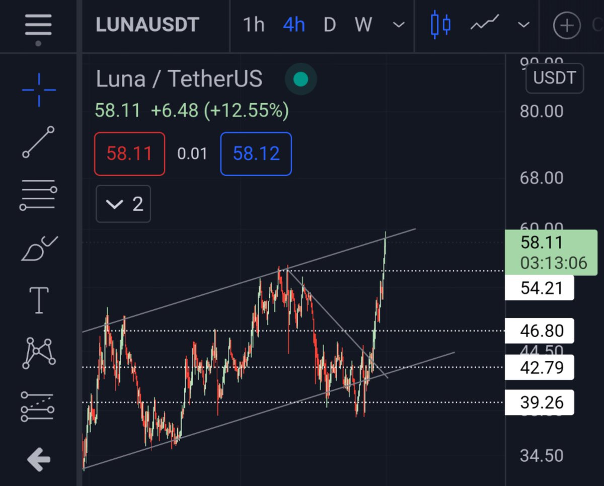 chiuraz's tweet photo. :)

$LUNA https://t.co/bdmogt6uqB