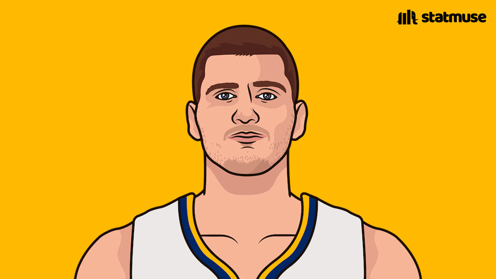 statmuse's tweet photo. Fun fact: Nikola Jokic is shooting 80.0% on isolation shots this season. https://t.co/ZXImwwVcR2