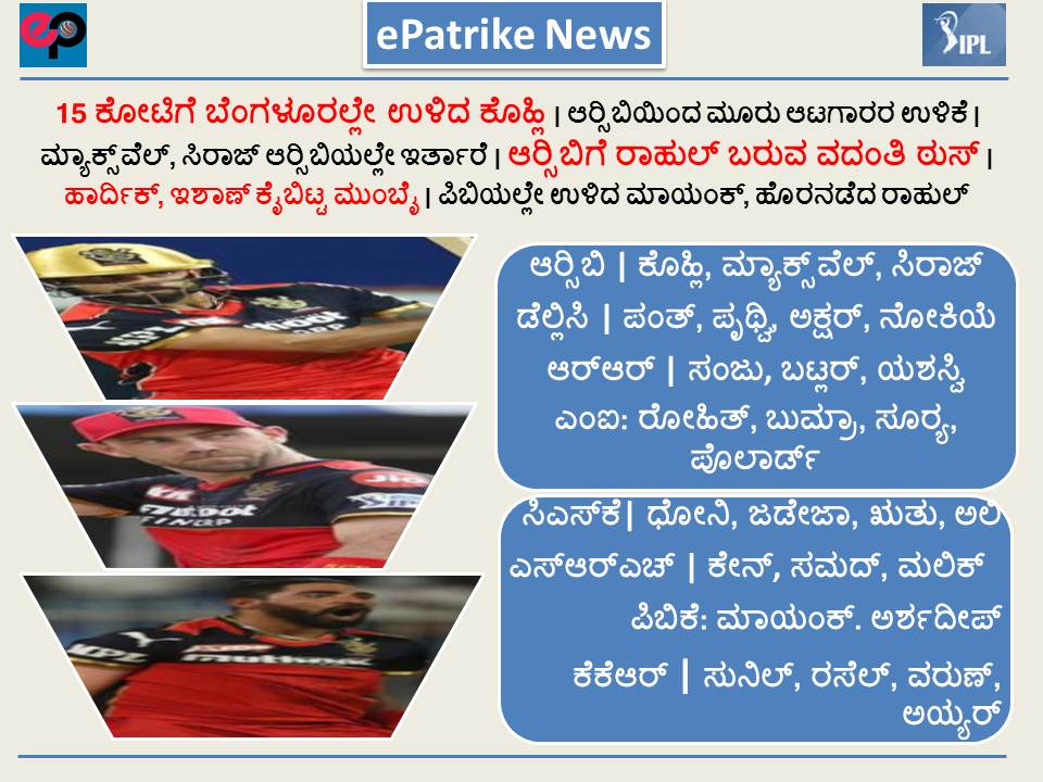 epathrike's tweet photo. ಆರ್‍ಸಿಬೀಲೇ ಉಳಿದ ಕೊಹ್ಲಿ, ಪಂಜಾಬ್‌ಗೆ ಟಾಟಾ ಎಂದ ರಾಹುಲ್
#IPL2022 #IPLretention #Kohli #Maxwell #RCB @RCBTweets #siraj #HardikPandya #Karnataka https://t.co/MAcUKi5ZRV