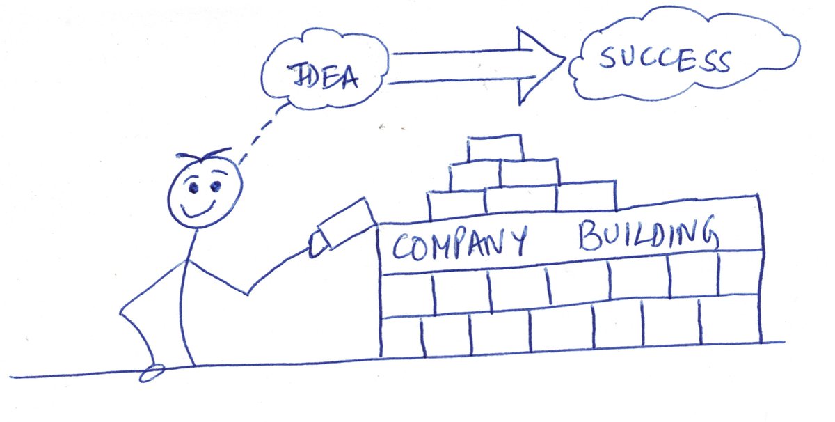 VicKapur's tweet photo. Little Summaries of Company Building: Part 9
https://t.co/0GSTdDjkKT https://t.co/ObI1o5VaPc