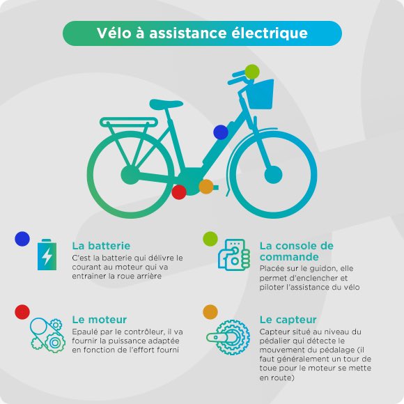 V-Logistique (@logistiquev) on Twitter photo « Il y a trois ans, les #VAE reprĂ©sentaient environ 1/5e (340 000 exemplaires) des ventes de vĂ©los en France. En 2020, câest 514 000 unitĂ©s vendues. Un bond de prĂšs de 35 % en seulement deux ans qui devrait encore sâaccentuer en cette annĂ©e 2021 »
<a href="/OuestFrance/">Ouest-France</a> « Il y a trois ans, les #VAE reprĂ©sentaient environ 1/5e (340 000 exemplaires) des ventes de vĂ©los en France. En 2020, câest 514 000 unitĂ©s vendues. Un bond de prĂšs de 35 % en seulement deux ans qui devrait encore sâaccentuer en cette annĂ©e 2021 »
<a href="/OuestFrance/">Ouest-France</a>