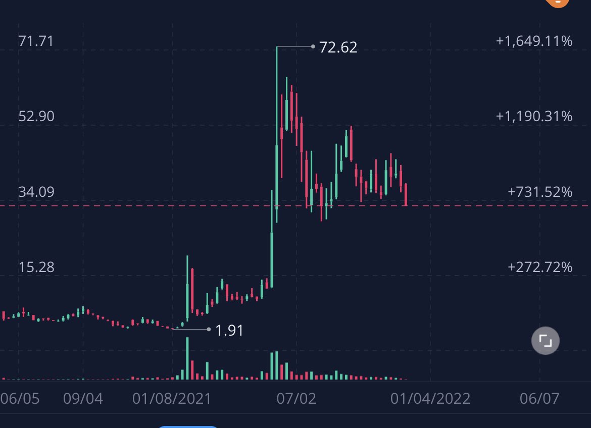 BruceLLP's tweet photo. If you see what I see, holding is easy. 
#AMC $AMC #AMCNOTLEAVING https://t.co/m6vWitqzsc
