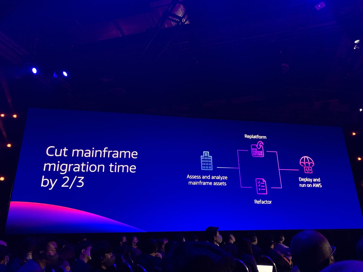 ccortezb's tweet photo. Mainframes as a service in AWS. Omg 

#reinvent2021 #aws #awscloud https://t.co/LIQJXqfUyh