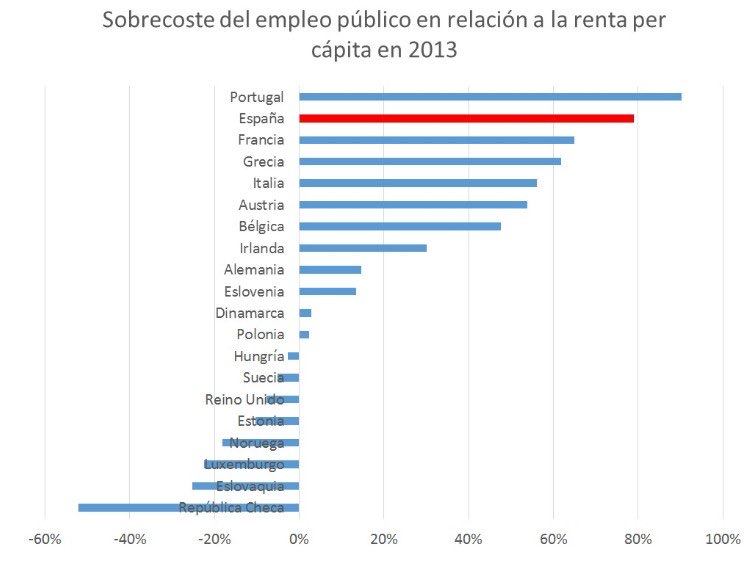 raoles81's tweet photo. @reassigned7 @interesado17 @elfarmaceuticoa https://t.co/LG2dSxpoGw