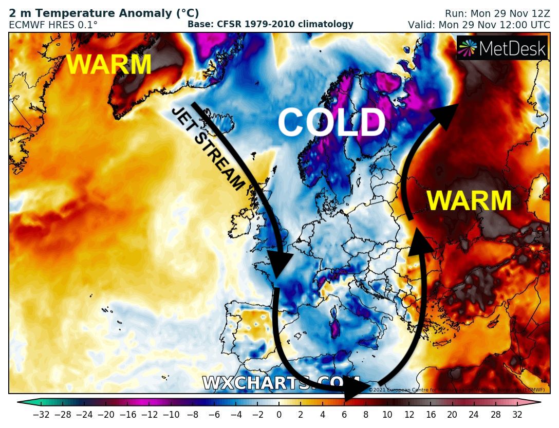 European weather is extreme right now.

Huge temperature contrasts often exist when we see an amplified jet stream pattern like this.

But this case is exceptional.