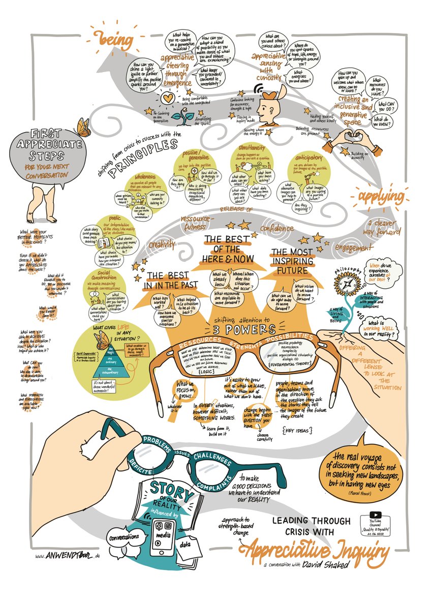 DLCCenterforAI's tweet image. This graphic is just TOO GOOD not to share! 
Created by the very talented @anwendtbar to summarize a video of @DavidShaked1 introducing #appreciativeinquiry and explaining its application in situations of crisis, we hope you enjoy this piece of informative art as much as we do!