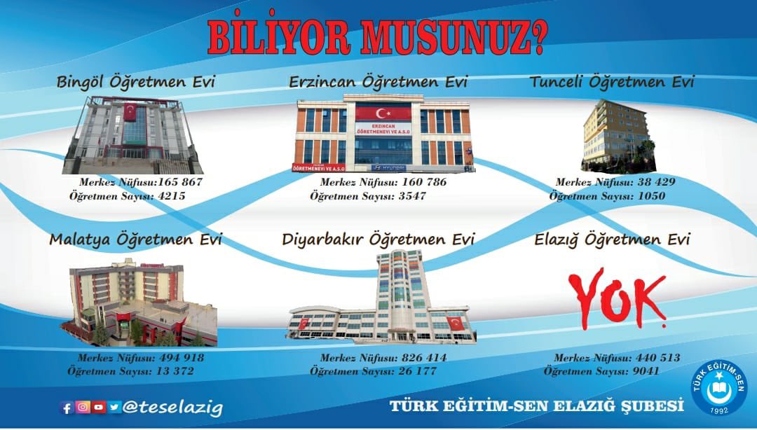 #elazigogretmeneviistiyor
Ülkemizin çoğu şehrinde 2'si. yapılırken maalesef #sahipsizelazığ ın öğretmenevi yok.