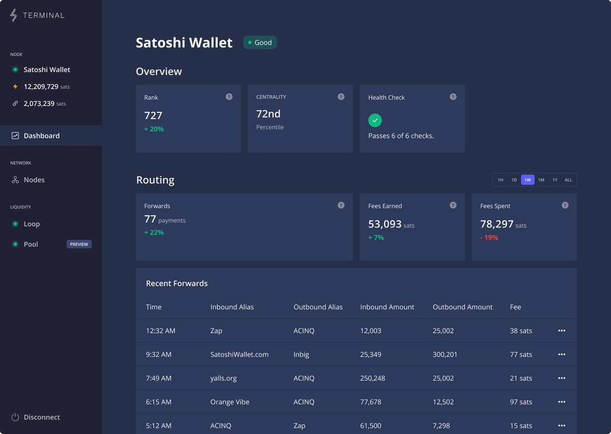lightning's tweet photo. Lightning Terminal just got upgraded, now users can interact with their node on the web! ⚡🕸️

https://t.co/OLeql2gGGY

Featuring:

🔒 Secure, private web connect
✅ Node quality recs
🔁 Liquidity services for #bitcoin

Connect your Lightning node today!

https://t.co/xGEOqI2HCV https://t.co/WJfNE9chem