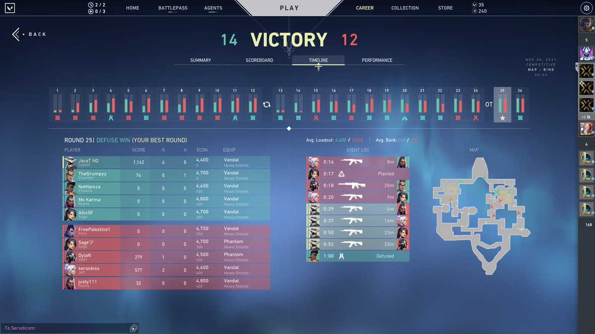 DJJavitoHD's tweet photo. Bueno el placer que me da ganar estas partidas, n os humillan en un mapa que en teoría es de defensa, en ataque nos la sacamos y ganamos en la prórroga, pero lo mejor de todo es callarle la boca a gente así xD #VALORANTChampions https://t.co/DL4fGaizLS