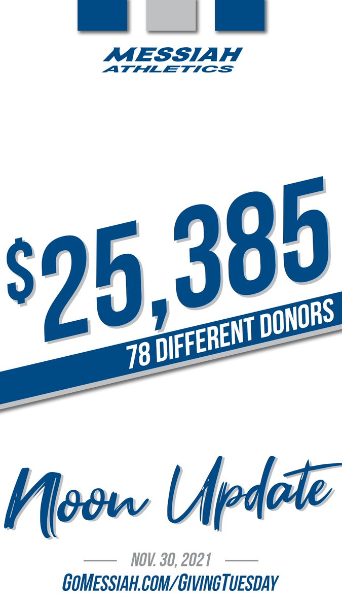 MessiahSports's tweet photo. Update time!! We’re halfway through Giving Tuesday and Messiah Athletics has seen $25,385 donated from 78 different donors! A huge THANK YOU to all of our generous donors! https://t.co/xmdBgCgrEz #GoMessiah https://t.co/V7srYQmMB3