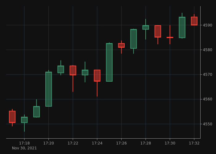 Ethereum Updates tweet media