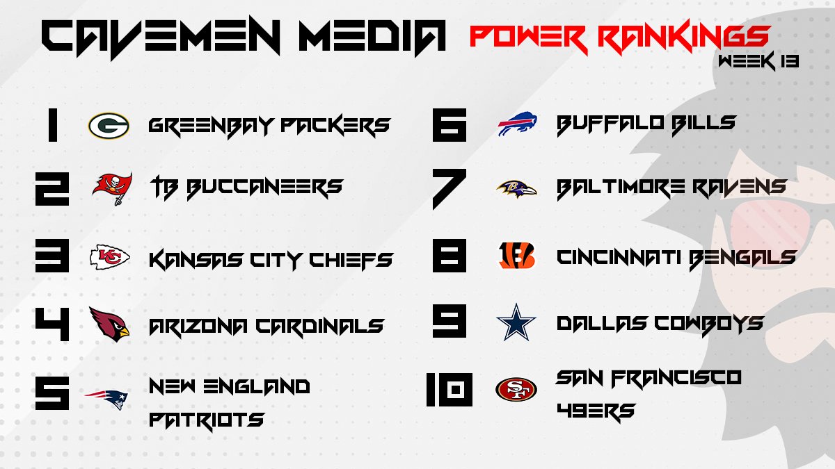 cavemenmedia's tweet photo. Week 13 Power Rankings https://t.co/gpxInNuoKA