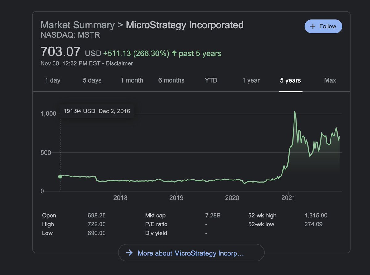 byronronron's tweet photo. How does one value MicroStrategy?

Market cap seems to be correlated directly to its investment in Bitcoin, which suggest its wildly undervalued.

Can someone prove me wrong? https://t.co/bHnWhUBGGb