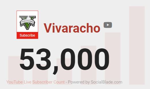 vivaracho81's tweet photo. 53 mil graciassssss!!! #Vivaracho #Youtube https://t.co/iBI2cVV0Ij