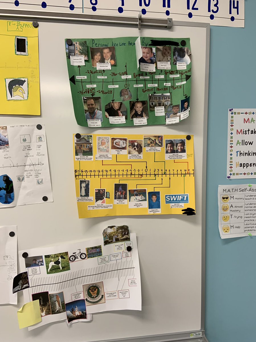 MrsSagrisK's tweet photo. 6th grade ALP students tell us their lifelines through mathematics. @LincJrHi #math https://t.co/796URTXZKi