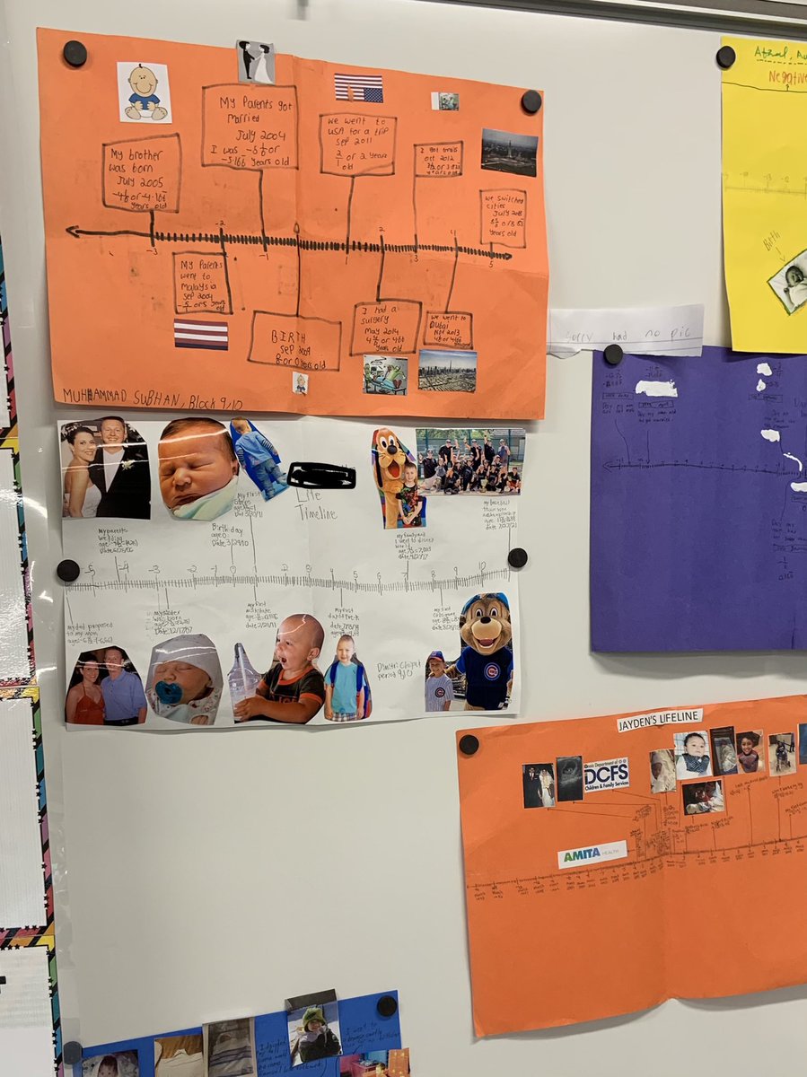 MrsSagrisK's tweet photo. 6th grade ALP students tell us their lifelines through mathematics. @LincJrHi #math https://t.co/796URTXZKi