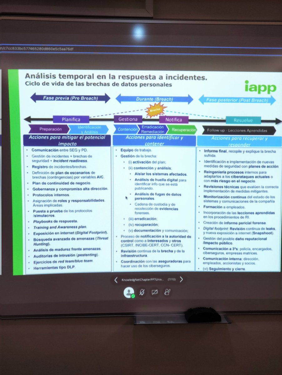 Resumen de una fracción del trabajo de un Delegado de Protección de Datos. Apasionante! Autoría de <a href="/AnaHlf/">Ana Hlf</a> @PrivacyPros <a href="/Nebrija/">Universidad Nebrija</a>