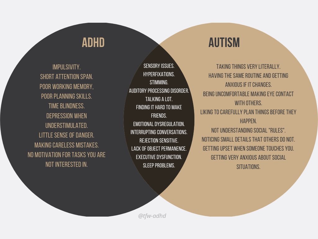 karwic's tweet photo. Increasing in prevalence and commonly co-occur. Overlap but still different #socialfunctioning #executivefunctioning #ASD #ADHD @NLESDCA @NlesdP @AutismSocietyNL https://t.co/cfM0sPUMCs