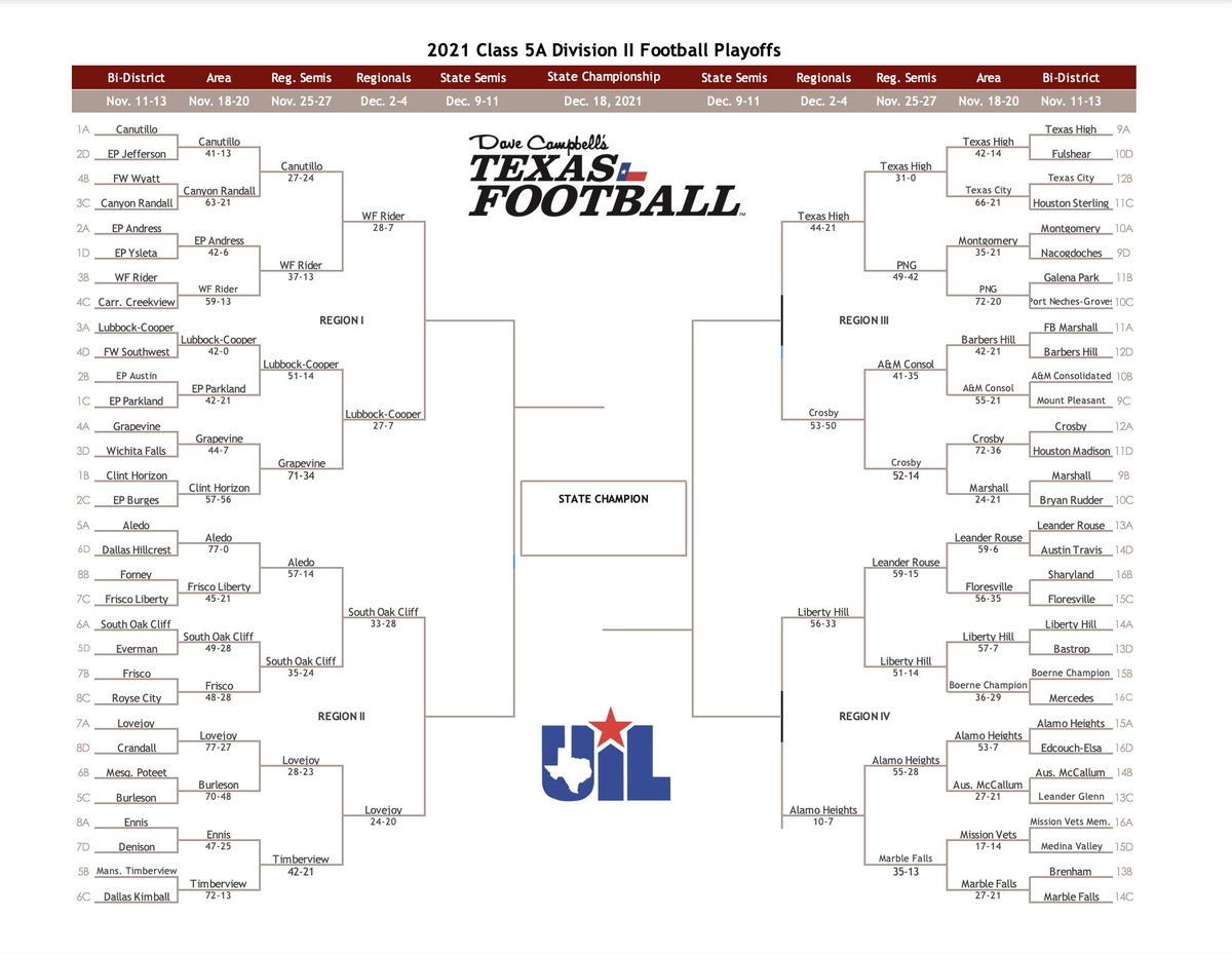 2021 Texas High School Football Playoff Brackets: 5A

All brackets: texasfootball.com/2021-txhsfb-pl…

#dctf #txhsfb #txhsfbplayoffs