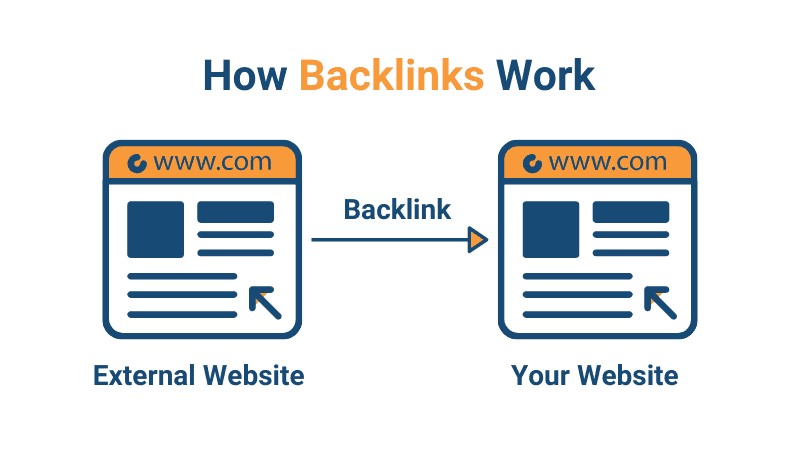 _Shahin_Alom's tweet photo. It is important to follow Google's algorithms to get backlinks to rank on the first page Google
To know more click here-
https://t.co/1Ev9GT1UyC
#classifiedadposting #classifieds #classifiedads #usaclassifiedads #classifiedposting #adsexpert #backlinks #backlink #backlinksforseo https://t.co/ZHYD93OiqR