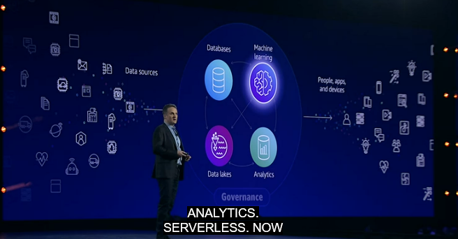 Four new #AWS serverless analytics options - Redshift, EMR, MSK, and Kinesis Data Streams!