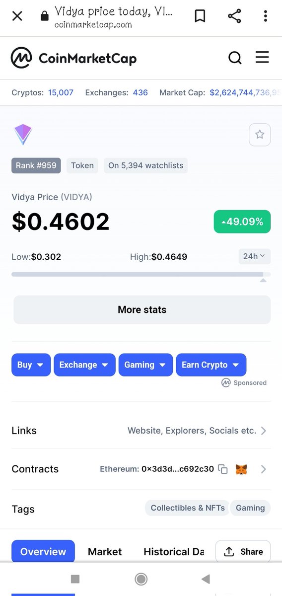 Crypto_Sea1's tweet photo. Almighty $vidya doing exactly what it should do still doubt my calls? https://t.co/rh9gjIkv3D